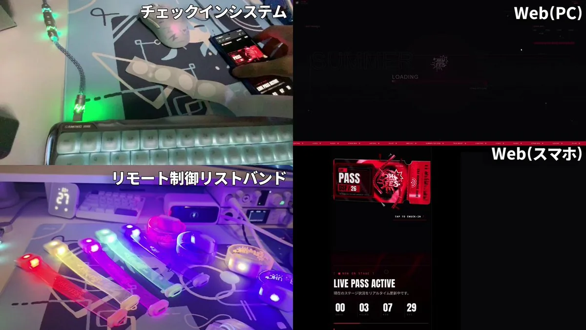 チェックインシステム、リモート制御リストバンド、イベントサイトの画面